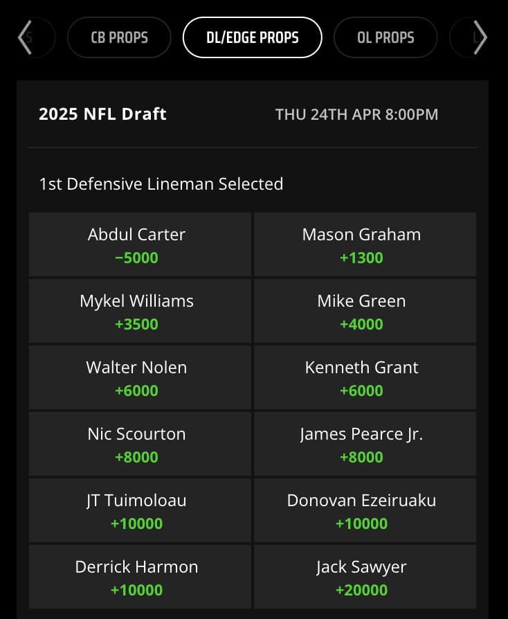 NFL Draft odds for top defensive lineman selected.